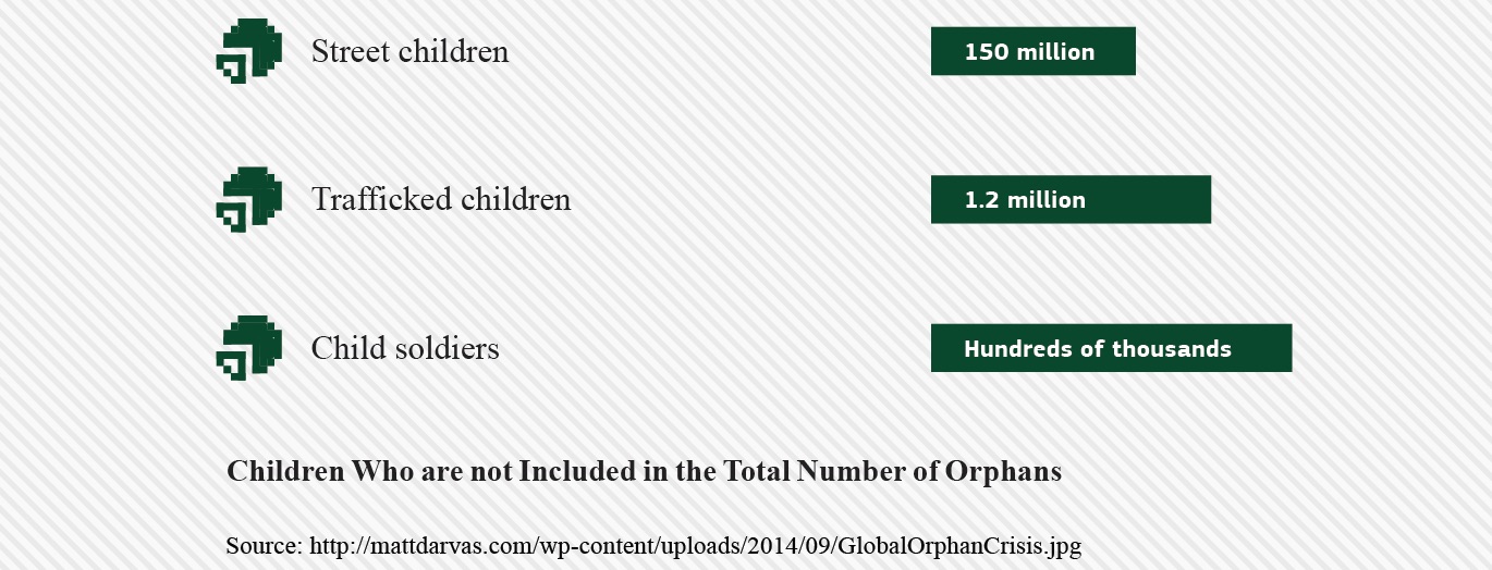 street traffick soldiers graph