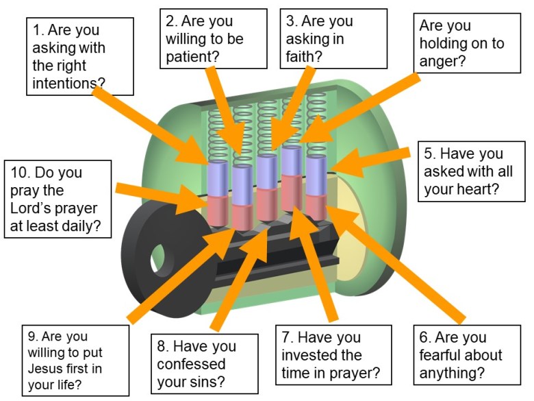 holy spirit lok and key diagram